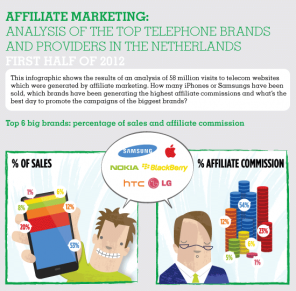 affiliate marketing infographic mobiele telefonie